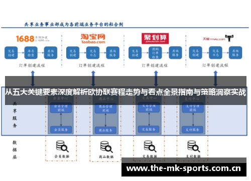 从五大关键要素深度解析欧协联赛程走势与看点全景指南与策略洞察实战
